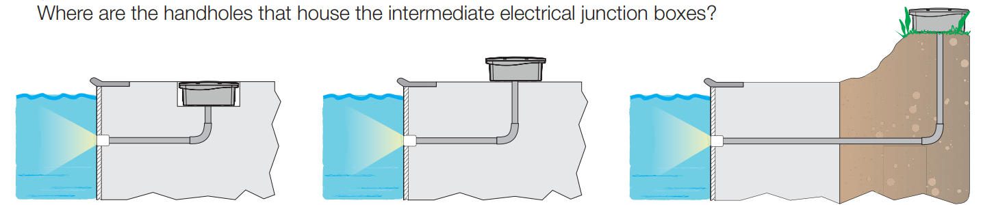 IP68 Swimming pool Installation Joint box