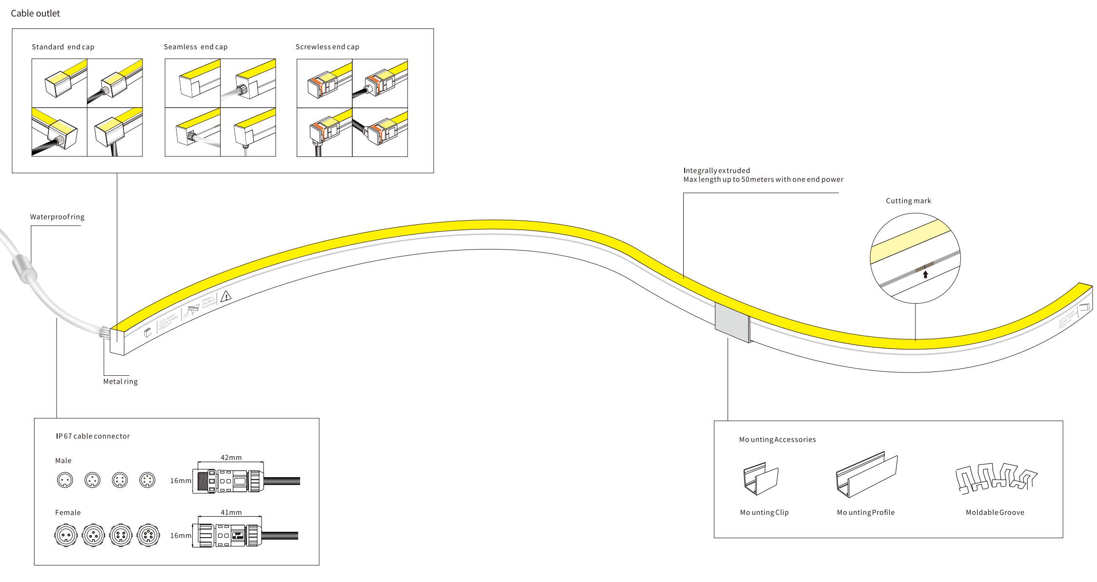 Neon flex Strip Solutions