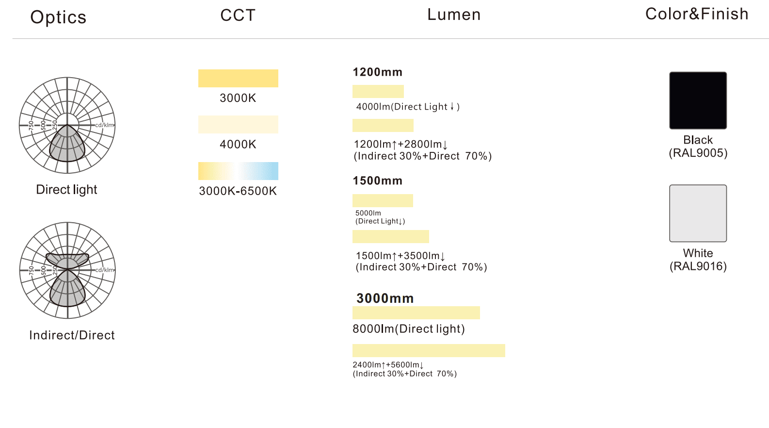 continuous linear light data