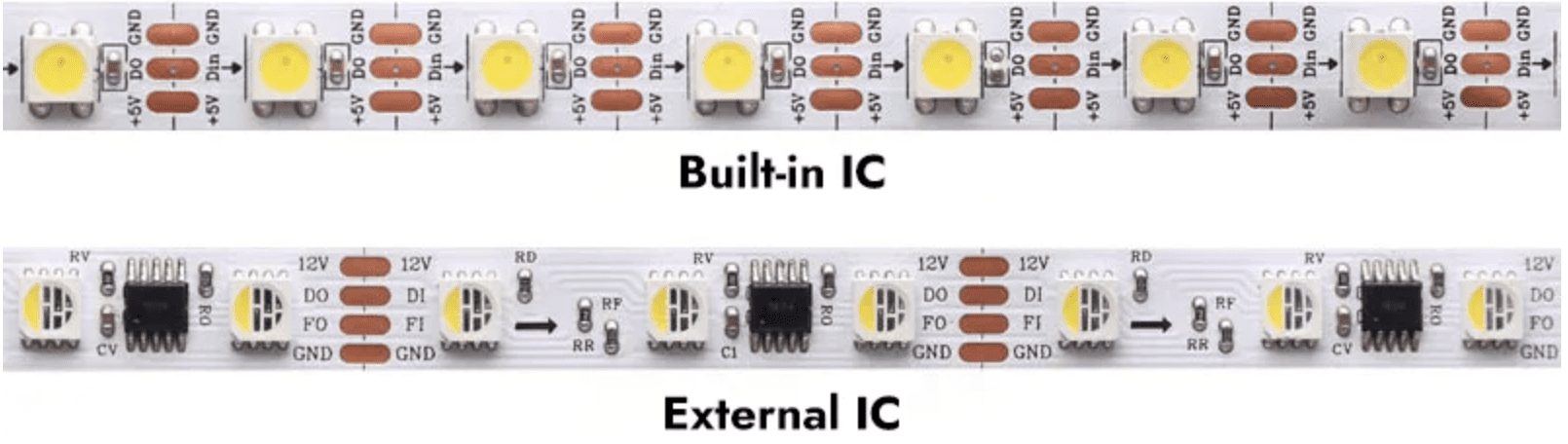 LED PIXEL STRIP ic Comparasion