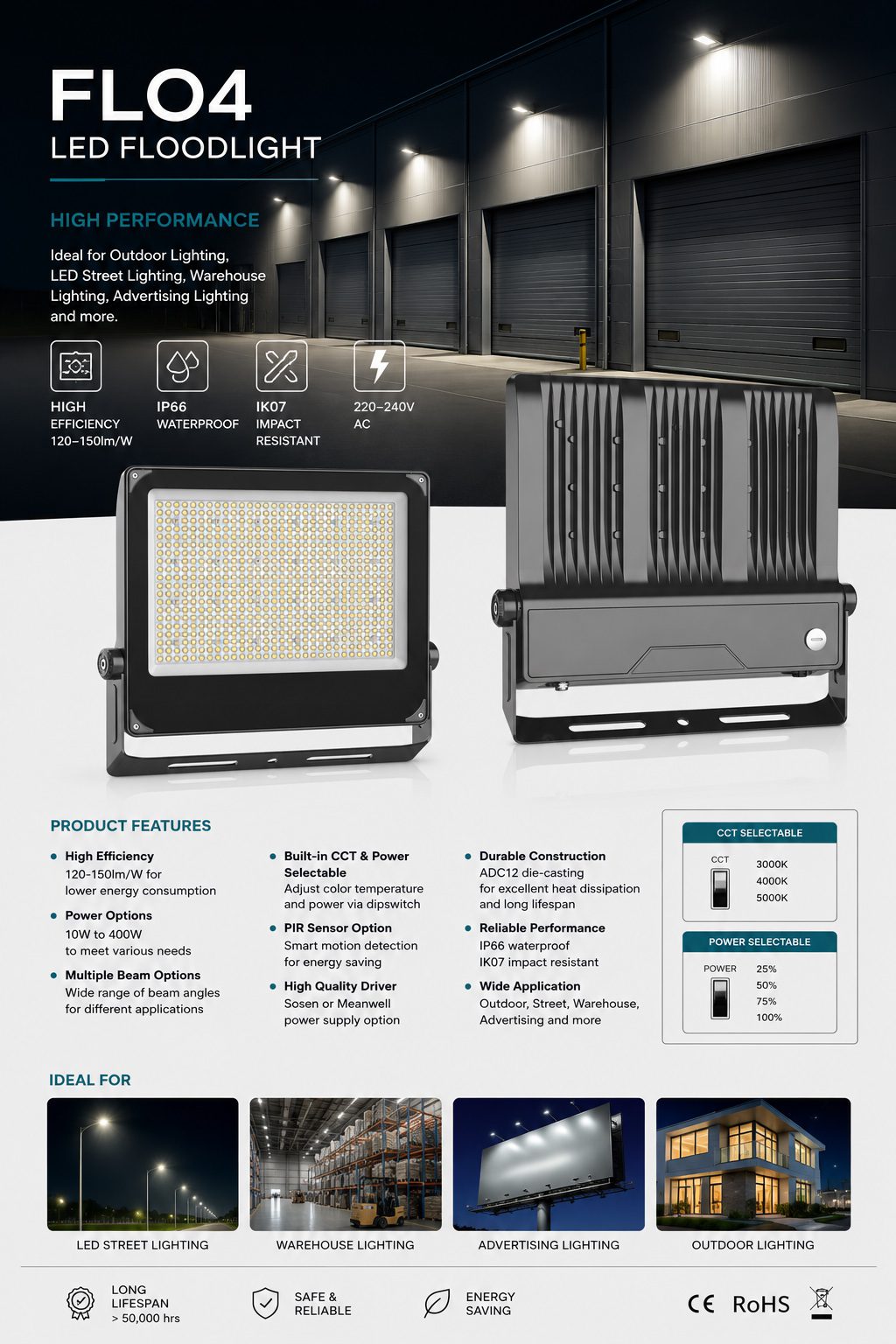 IP65 IP66 waterproof LED floodlight