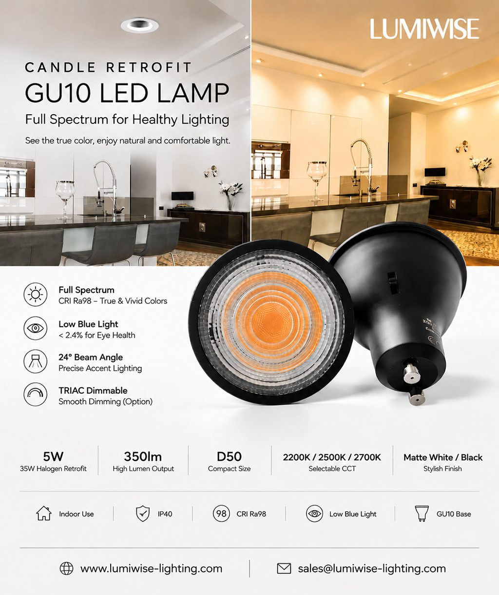 LED GU10 LAMP