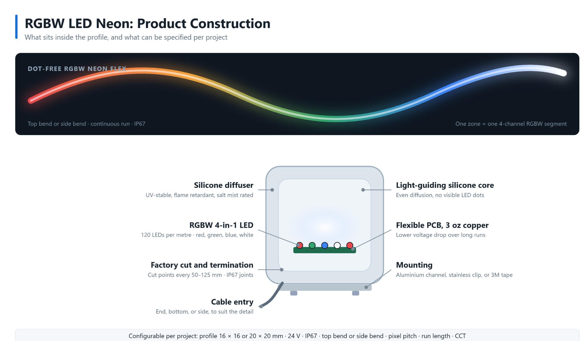 dmx512 control for architectural lighting Neon